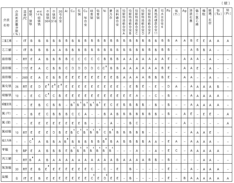 富恒控制閥整體式電子樣體_頁(yè)面_11.jpg